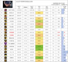 11月职业平衡后DNF复仇者怎么玩