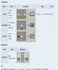 我的世界热量与气候材料合成表有哪些