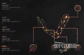 明末渊虚之羽无限法术轮椅流派怎么加点