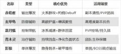 剑侠情缘零灵宠如何养成-剑侠情缘零灵宠养成方法