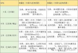 遗弃之地天书升级顺序如何选择
