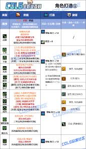 DNF狄瑞吉版本缔造者毕业附魔怎么选
