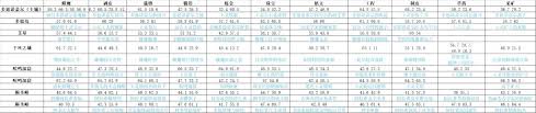 魔兽世界地质学家野外日志在哪