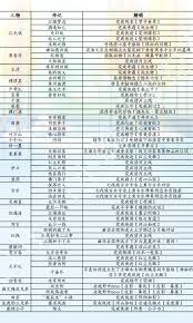 燕云十六声滹沱版本药材杂症怎么收集