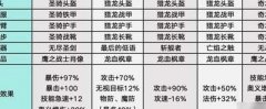 来自黑洞的旅人五大店铺怎么玩-来自黑洞的旅人五大店铺资源产出介绍