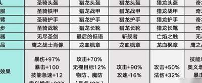 来自黑洞的旅人五大店铺怎么玩