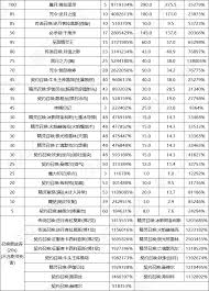 DNF17周年庆黑暗武士输出数据是多少