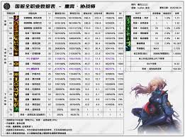 DNF17周年庆黑暗武士输出数据是多少