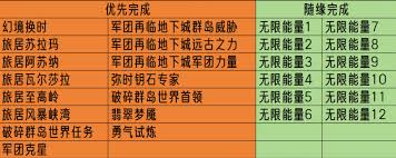 魔兽世界军团再临remix无限力量任务怎么过