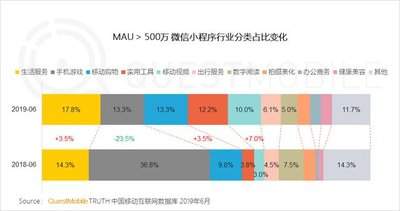 如何关闭微信小店助手通知