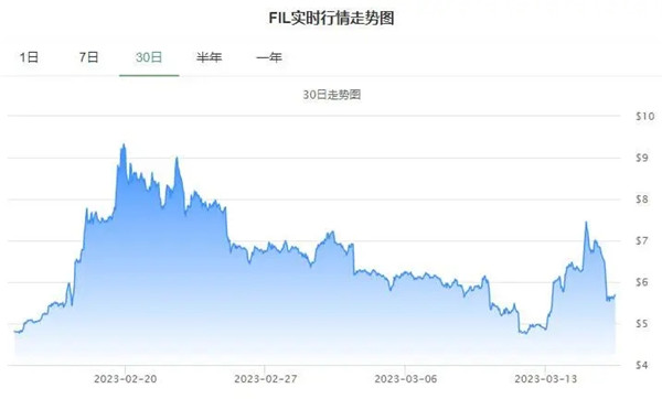 P网交易所可以用什么币交易