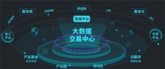 国内数据交易平台排名(国内数据交易所排名)