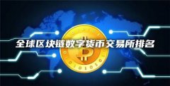 全球数字货币交易所排名前10名单(比特币总市值)