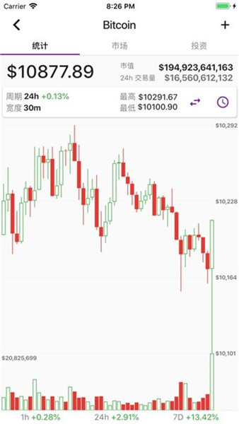 dexguru交易所app下载