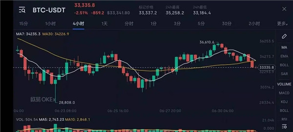 比特币行情分析网站有哪些