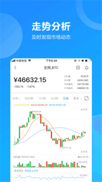 Paribu交易所app