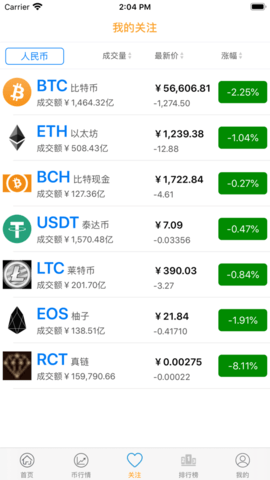 Covesting交易所手机版