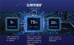 比特币挖矿收益什么计算(比特币挖矿收益计算)