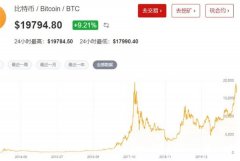 比特币走势分析最新(比特币走势预测)