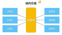 比特币交易所模式有哪些(比特币交易所的交易方式)