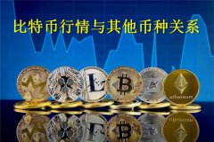 比特币行情与其他币种关系(比特币行情最新分析)