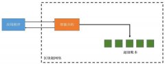 ohm智能合约有哪些应用场景(ohm智能合约的安全问题)