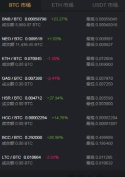 ave交易所app下载