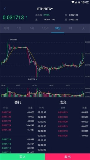 AEX交易所app