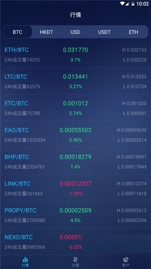 AEX交易所