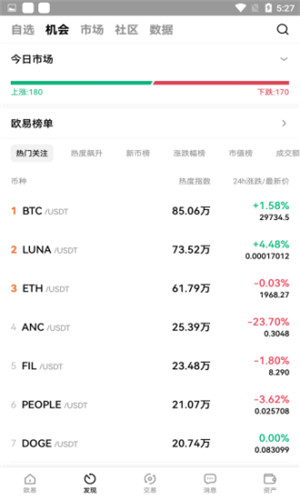 coindesk