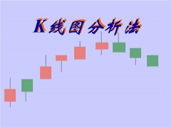 k线图技术分析(k线图技术分析方法)