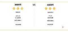 加密货币和数字货币哪个好(加密货币和数字货币的区别)