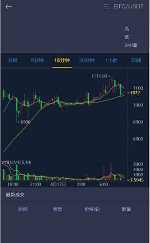 dodo交易所下载