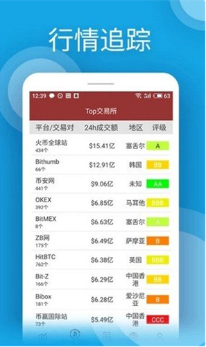 newdex交易所官网