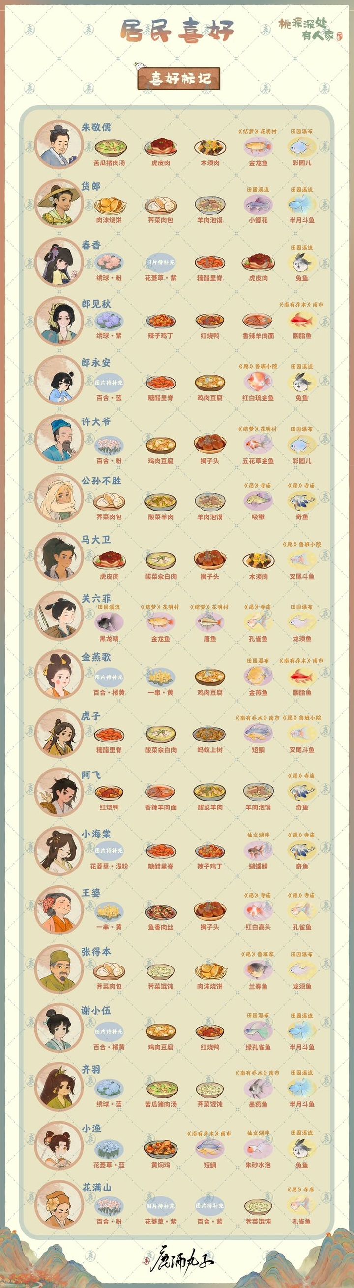 源深处有人家村民喜好
