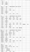桃源深处有人家花卉育种配方(桃源深处有人家花卉育种攻略)