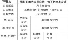 桃源深处有人家钓鱼最合适时机(桃源深处有人家钓鱼黄金时间)
