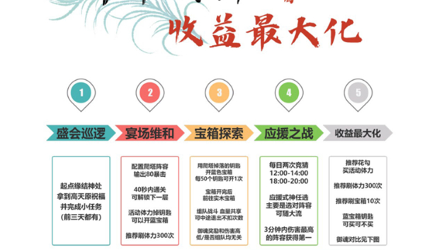 阴阳师孔雀明王爬塔攻略大全