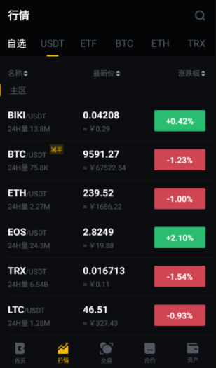 bikicoin交易所下载最新版本