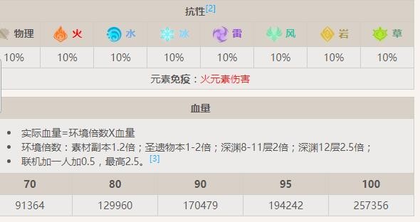 原神无相之火boss介绍