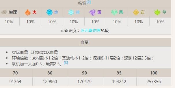 原神无相之冰boss介绍