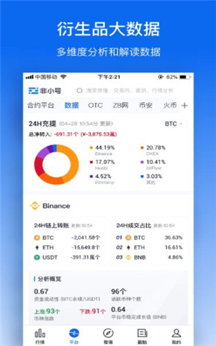 AXS交易所