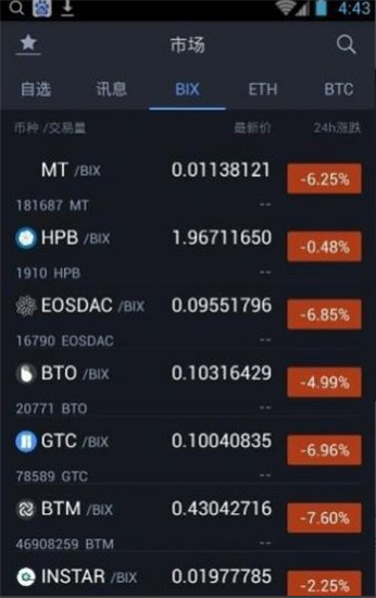 币宝交易所app下载