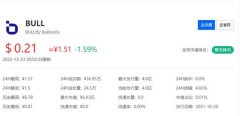 Bullish加密货币交易所怎么样(加密货币Bullish交易所最新消息)