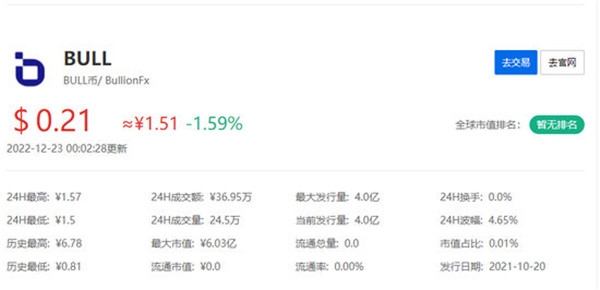 Bullish加密货币交易所怎么样