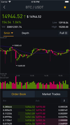 avedex交易所app下载安卓版