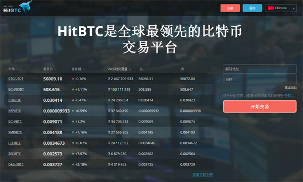 hitbtc交易所下载
