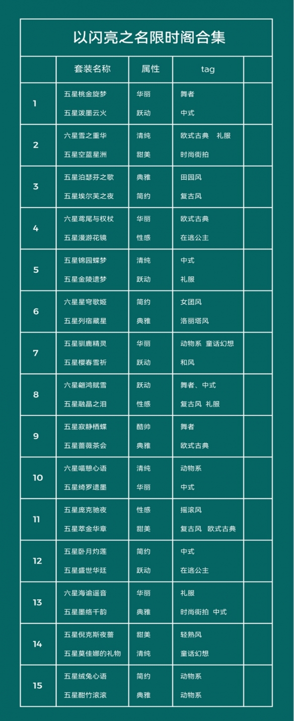 以闪亮之名限时阁服装有什么