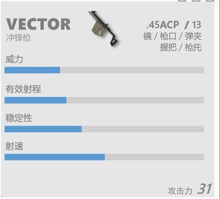 香肠派对VECTOR武器怎么样