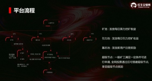 红牛交易所app下载